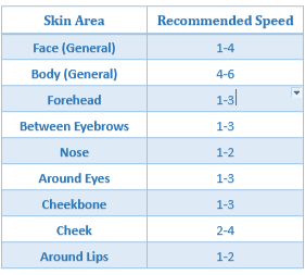 Dr. Pen® A11 Professional Series Microneedling Pen Aesthetics Depot Screenshot 33 Aesthetics Depot