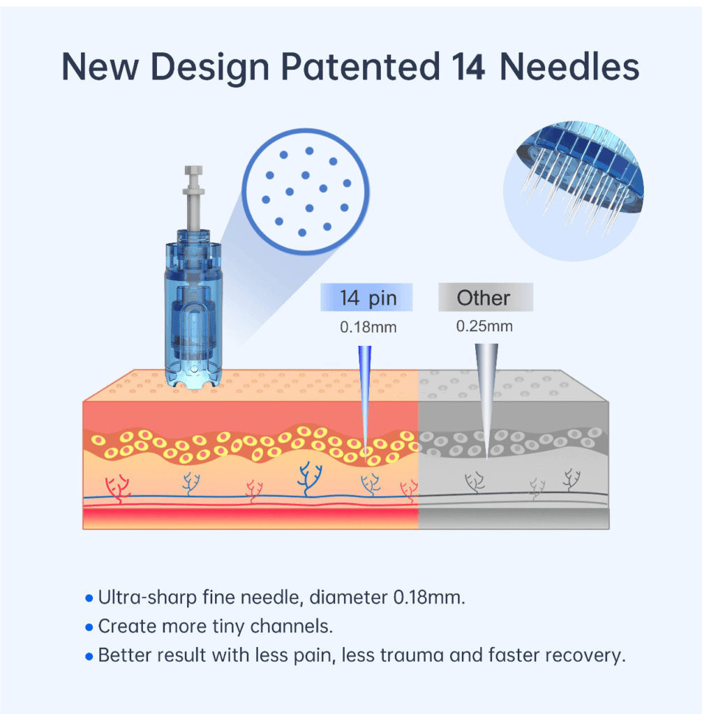 Dr. Pen® A11 Professional Series Microneedling Pen Aesthetics Depot Influencers Marketing