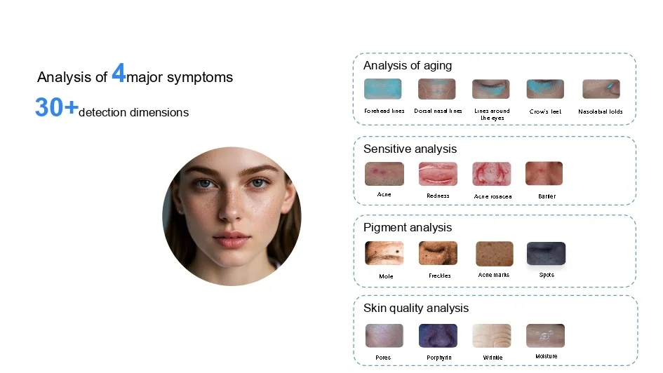 4 Major Symptoms 1 Aesthetics Depot