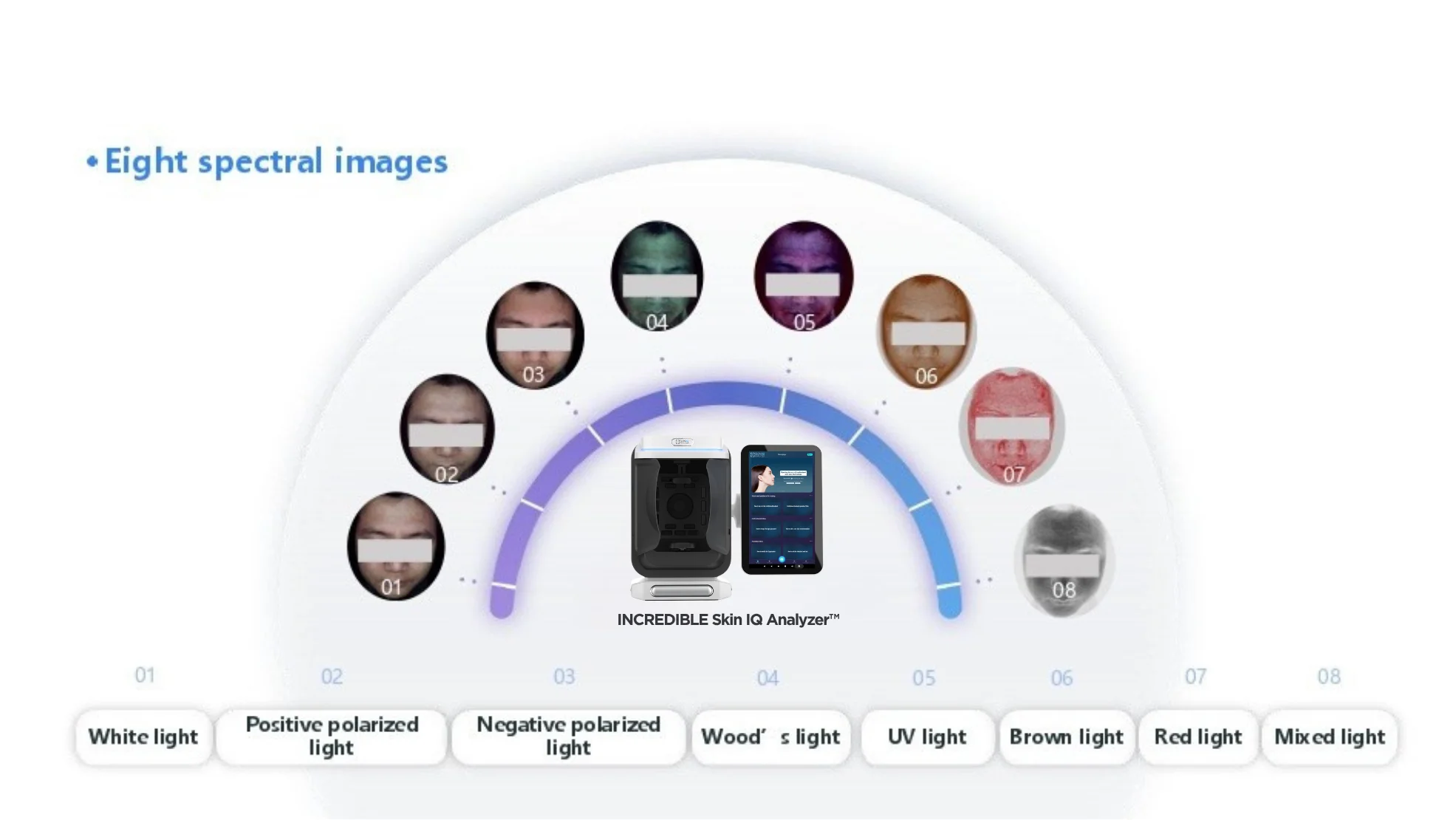 8 Spectral Imaging Technologies Aesthetics Depot
