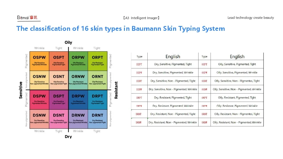 A3 20250724 2 page 0019 Aesthetics Depot