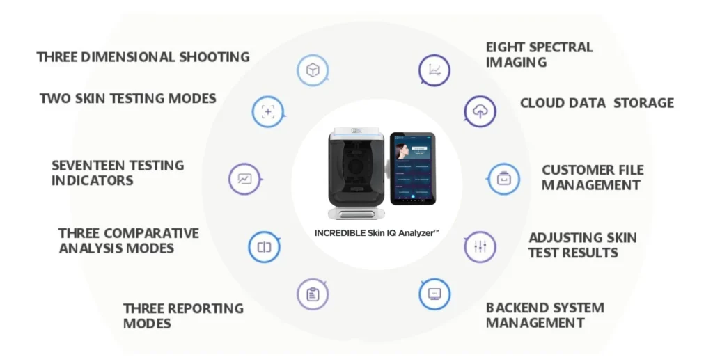 Key Features Aesthetics Depot