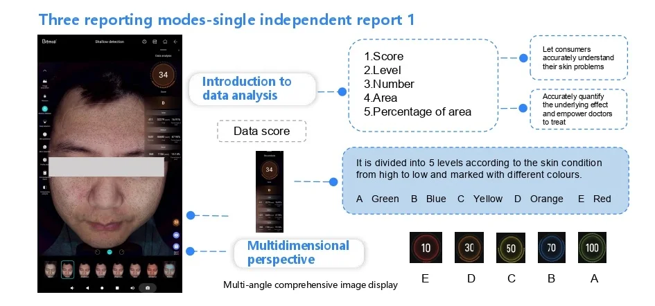 Reporting Mode 1 Aesthetics Depot