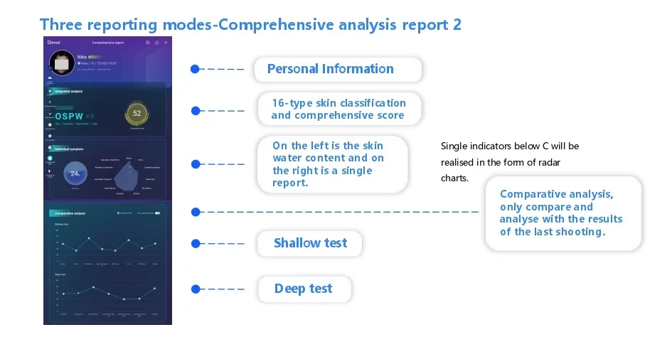 Reporting Mode 2 Aesthetics Depot