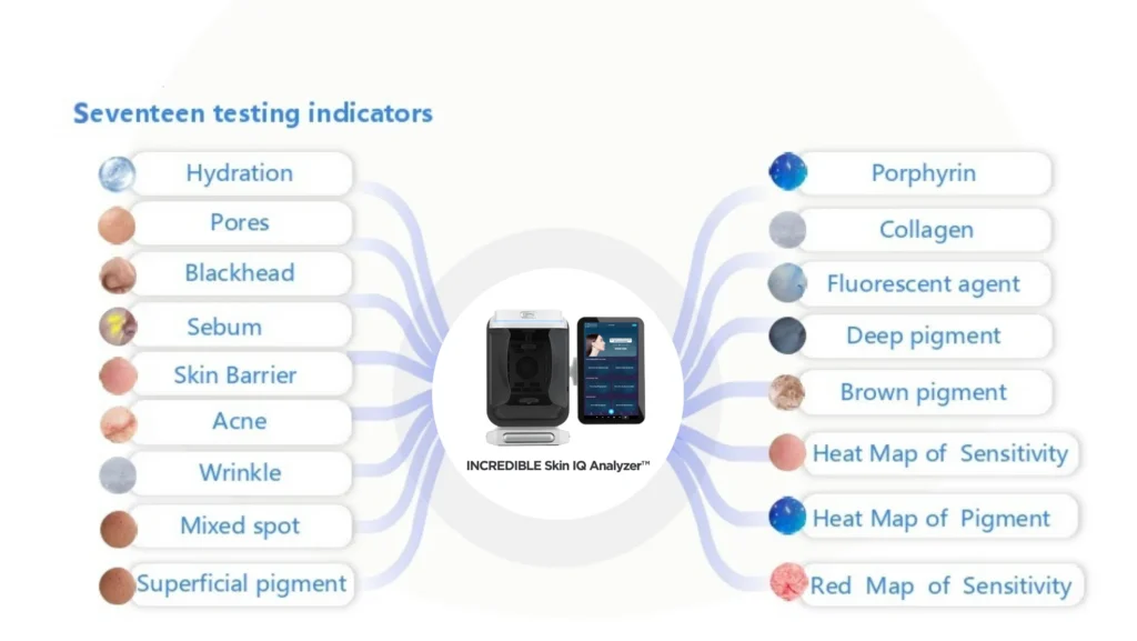 Testing Indicators Aesthetics Depot
